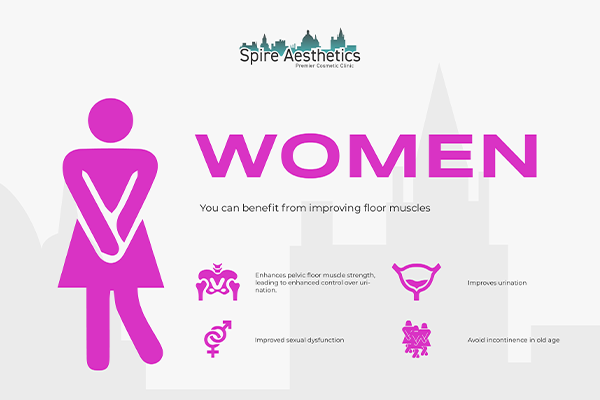 Benefits of EMS Female Urinary Incontinence Device Canvey Island