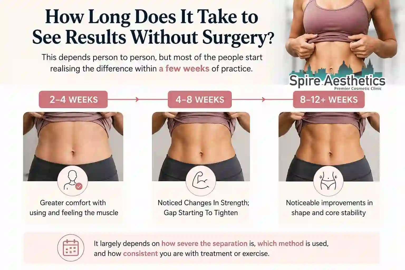 How Long Does It Take to See Results Without Surgery Canvey Island?